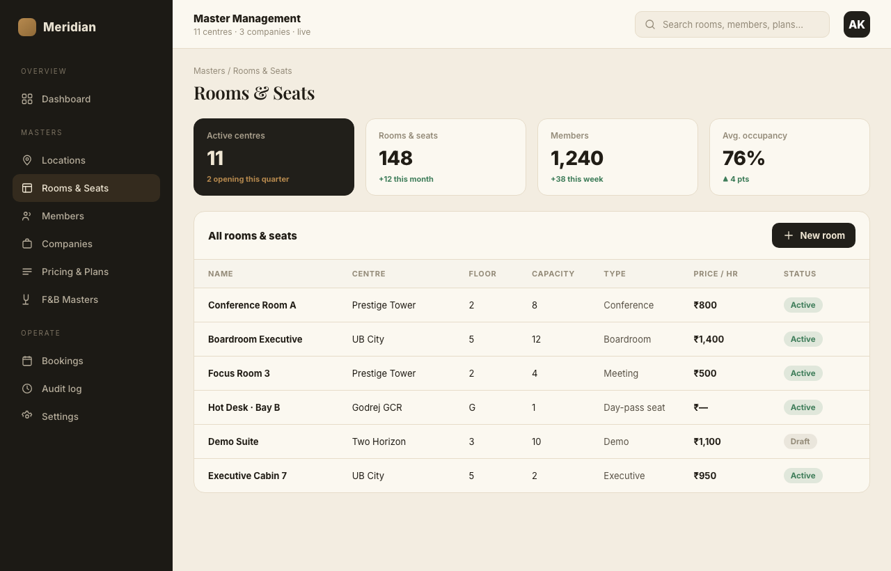 Admin panel, Keycard